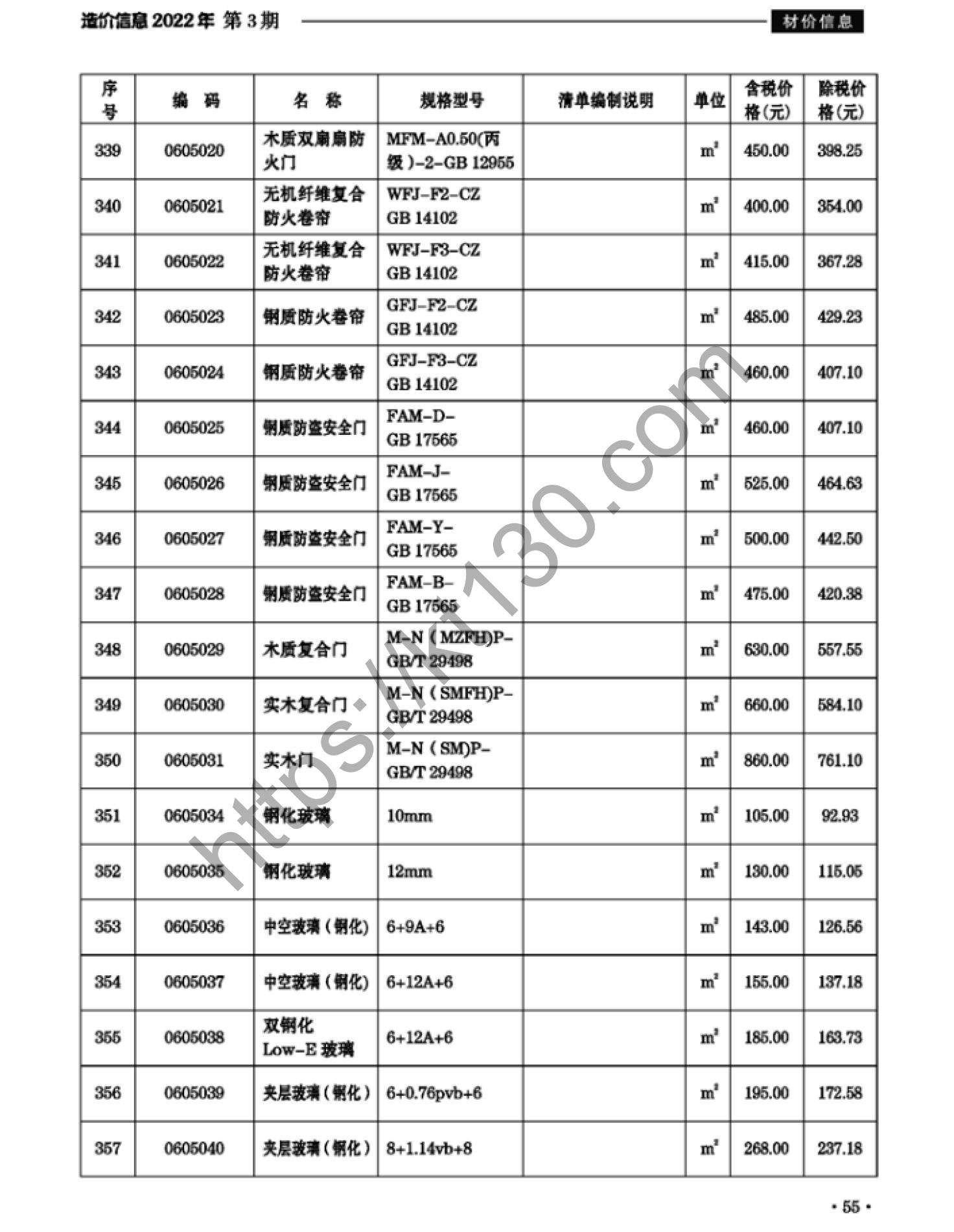 滁州市2022年3月建筑材料价_防火卷帘_37882